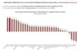 Veracruz, segundo lugar nacional en crecimiento económico trimestral