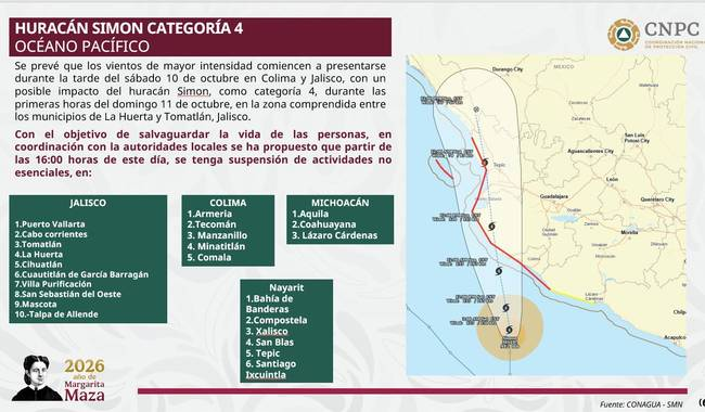 Presidenta informa suspensión de actividades no esenciales en Jalisco, Colima, Michoacán y Nayarit por huracán Simon, categoría 4