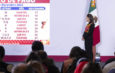 Del 3 al 27 de noviembre se realizará el depósito del bimestre noviembre-diciembre de los Programas para el Bienestar